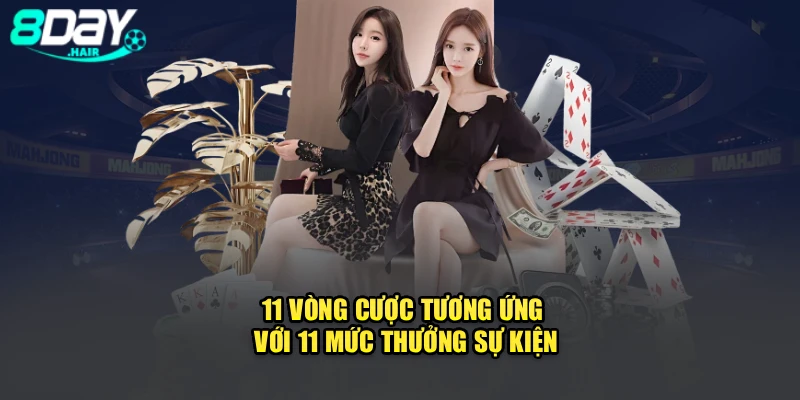 11 vòng cược tương ứng với 11 mức thưởng sự kiện