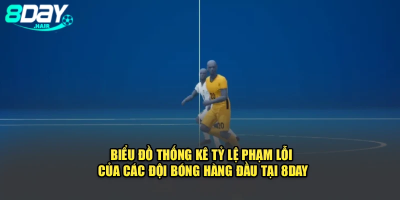 Biểu đồ thống kê tỷ lệ phạm lỗi của các đội bóng hàng đầu tại 8Day